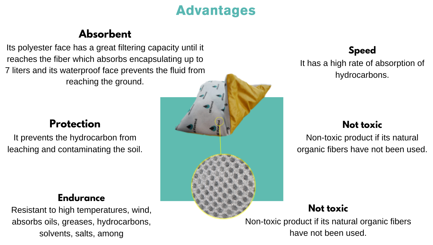 Floating Bio-Absorbent
