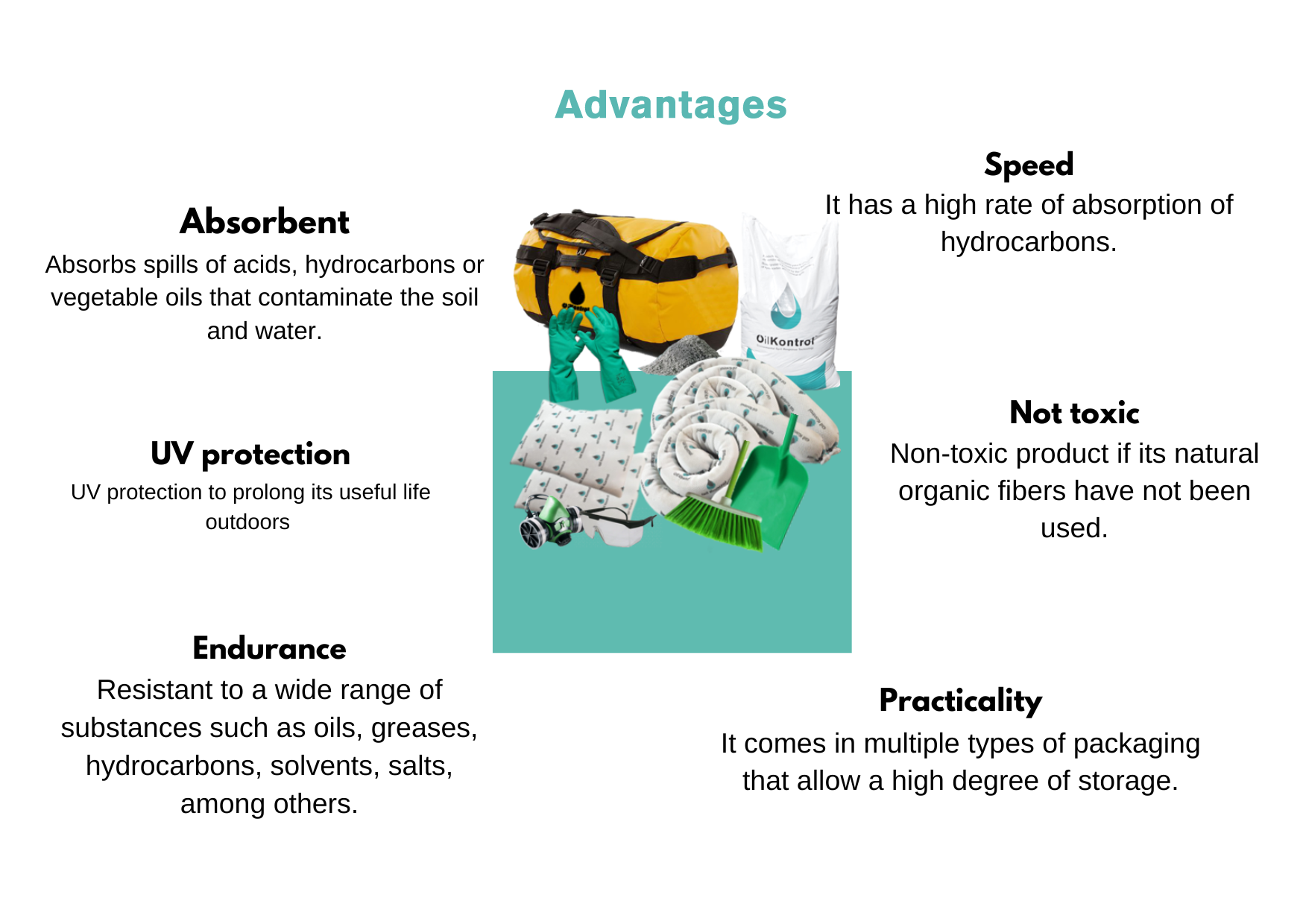 Mobile First Response Mini Kit For Oil Spill Control