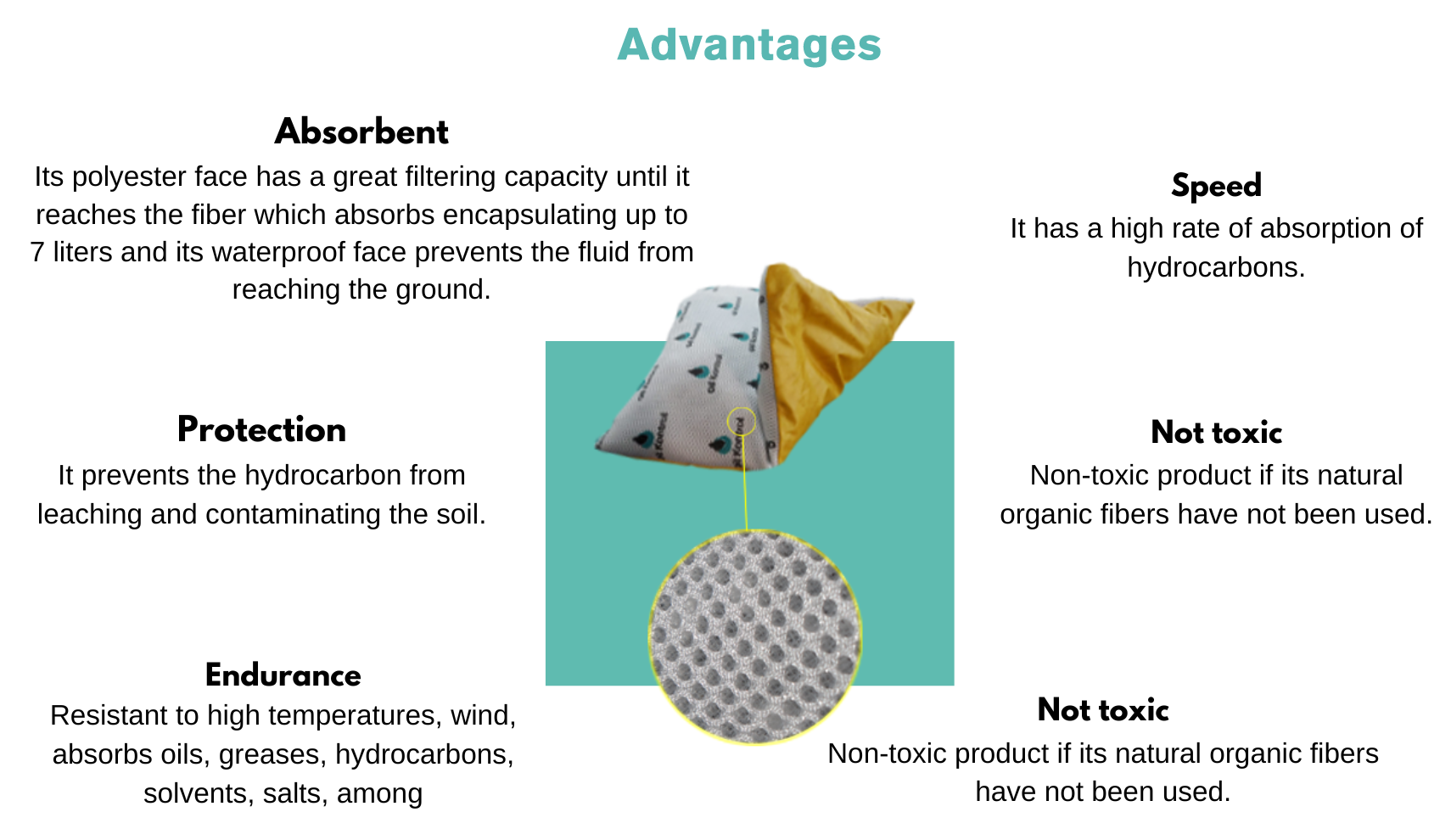 Terrestrial Bio-Absorbent Cushion